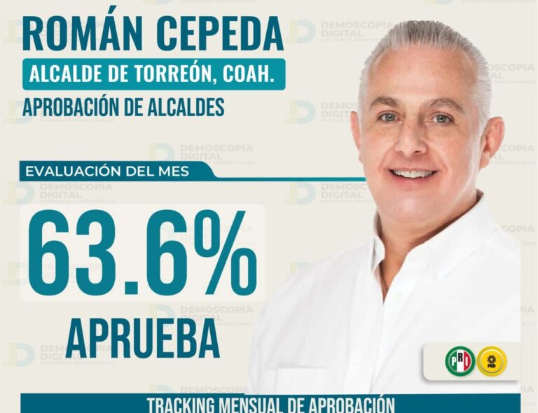 Román Cepeda González se ubica como el mejor alcalde de Coahuila, según encuestadora nacional
