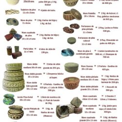 Podrán saltillenses y ramosarizpenses obtener artesanías Raramuri por productos de despensa 1