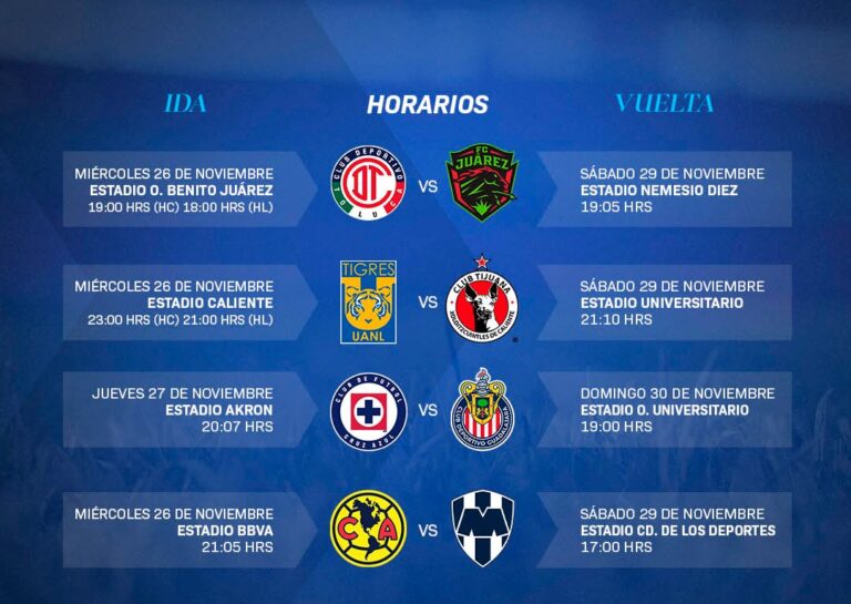 Anuncia Liga MX fechas y horarios para Cuartos de Final