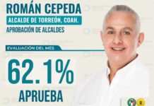 Torreón destaca a nivel estatal por el liderazgo de Román Alberto Cepeda González