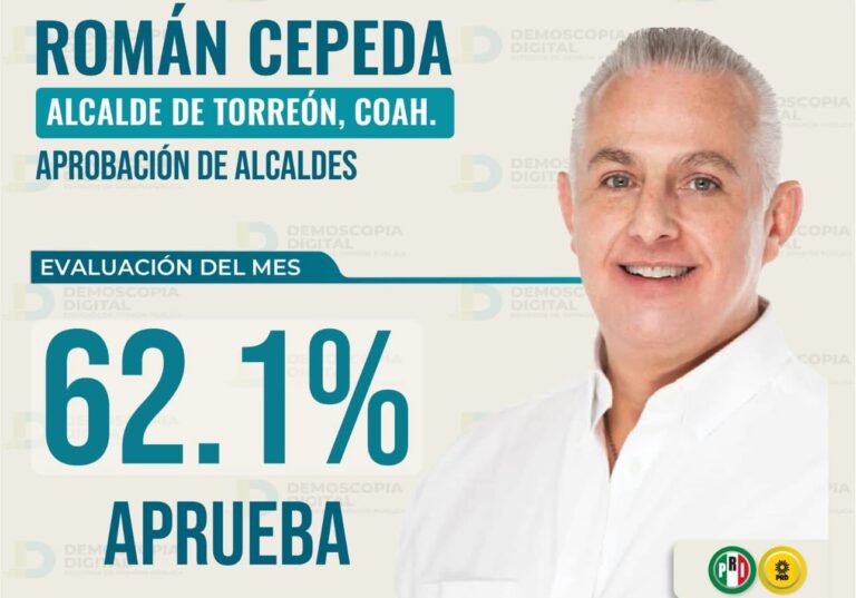 Torreón destaca a nivel estatal por el liderazgo de Román Alberto Cepeda González