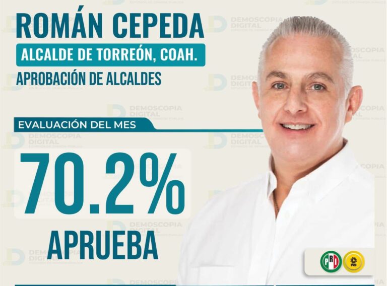 Cierra Román como el alcalde mejor evaluado del Estado