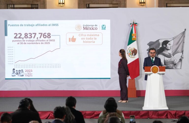 Crece empleo formal en México y registra récord de 22.8 millones de afiliados