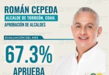 Alcalde de Torreón se posiciona como el mejor evaluado del estado en el mes de enero