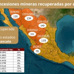 gobierno de mexico (2)
