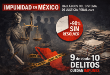 La impunidad en México alcanza el 89 % de los casos, señala México Evalúa