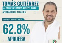 Tomás Gutiérrez, tercer alcalde mejor evaluado de Coahuila en febrero
