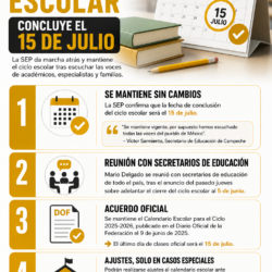 QUEDA SIN CAMBIOS