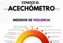 Instituto Municipal de la Mujer de Torreón promueve herramienta para detectar señales de alerta por violencia