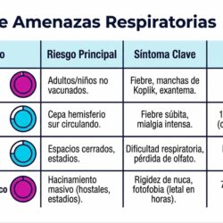  Prevención, la mejor jugada en el mundial2