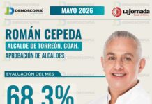 Se fue Román con casi el 70% de aprobación; fue el alcalde más votado en la historia de Torreón