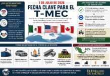 Primero de julio, día clave para la renegociación del T-MEC