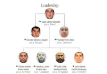 Sanciona EU a 50 ligados a CJNG, incluido sucesor de Mencho