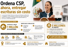 Ordena CSP, ahora, entregar escrituras sin costo