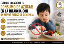 Estudio relaciona el consumo de azúcar en la infancia con un mayor riesgo de demencia