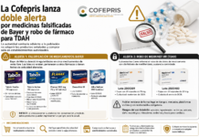 La Cofepris lanza doble alerta por medicinas falsificadas de Bayer y robo de fármaco para TDAH