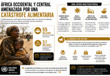 África Occidental y Central amenazada por una catástrofe alimentaria