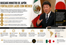 Buscará Ministro de Japón fortalecer lazos con México
