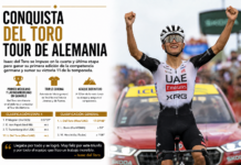 Conquista Del Toro Tour de Alemania