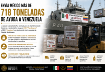 Envía México más de 718 toneladas de ayuda a Venezuela