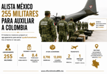 Alista México 255 militares para auxiliar a Colombia