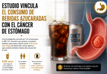 Estudio vincula el consumo de bebidas azucaradas con el cáncer de estómago