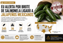 EU alerta por brote de salmonela ligado a jalapeños mexicanos