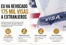 EU ha revocado 175 mil visas a extranjeros
