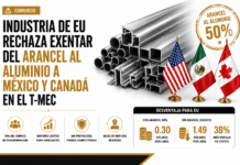 Industria de EU rechaza exentar del arancel al aluminio a México y Canadá en el T-MEC