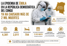 La epidemia de ébola en la República Democrática del Congo ya ha causado más de 2 mil muertes