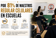 Pide 81% de maestros regular celulares en escuelas