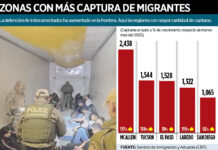 Lidera McAllen en detención de migrantes