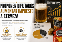 Proponen diputados aumentar impuesto a cerveza