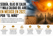 Sequía, olas de calor y mala calidad del aire en México en 2027, por “El Niño”