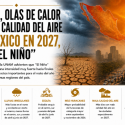 Sequía, olas de calor y mala calidad del aire en