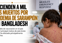 Ascienden a mil los muertos por epidemia de sarampión en Bangladesh