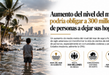 Aumento del nivel del mar podría obligar a 300 millones de personas a dejar sus hogares