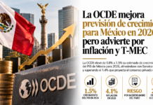 La OCDE mejora previsión de crecimiento para México en 2026, pero advierte por inflación y T-MEC