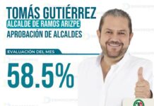 Tomás Gutiérrez se mantiene entre los cinco alcaldes mejor evaluados de Coahuila
